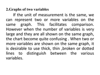 2.Graphs of two variables
If the unit of measurement is the same, we
can represent two or more variables on the
same graph. This facilitates comparison.
However when the number of variables is very
large and they are all shown on the same graph,
the chart become quite confusing . When two or
more variables are shown on the same graph, it
is desirable to use thick, thin ,broken or dotted
lines to distinguish between the various
variables.
 