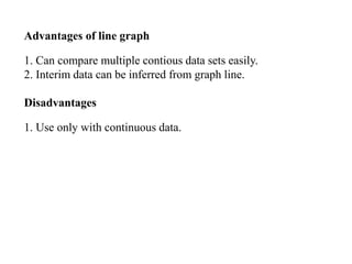 Advantages of line graph
1. Can compare multiple contious data sets easily.
2. Interim data can be inferred from graph line.
Disadvantages
1. Use only with continuous data.
 