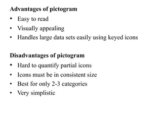 Advantages of pictogram
• Easy to read
• Visually appealing
• Handles large data sets easily using keyed icons
Disadvantages of pictogram
• Hard to quantify partial icons
• Icons must be in consistent size
• Best for only 2-3 categories
• Very simplistic
 