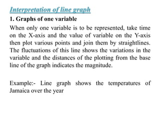 Interpretation of line graph
1. Graphs of one variable
When only one variable is to be represented, take time
on the X-axis and the value of variable on the Y-axis
then plot various points and join them by straightlines.
The fluctuations of this line shows the variations in the
variable and the distances of the plotting from the base
line of the graph indicates the magnitude.
Example:- Line graph shows the temperatures of
Jamaica over the year
 