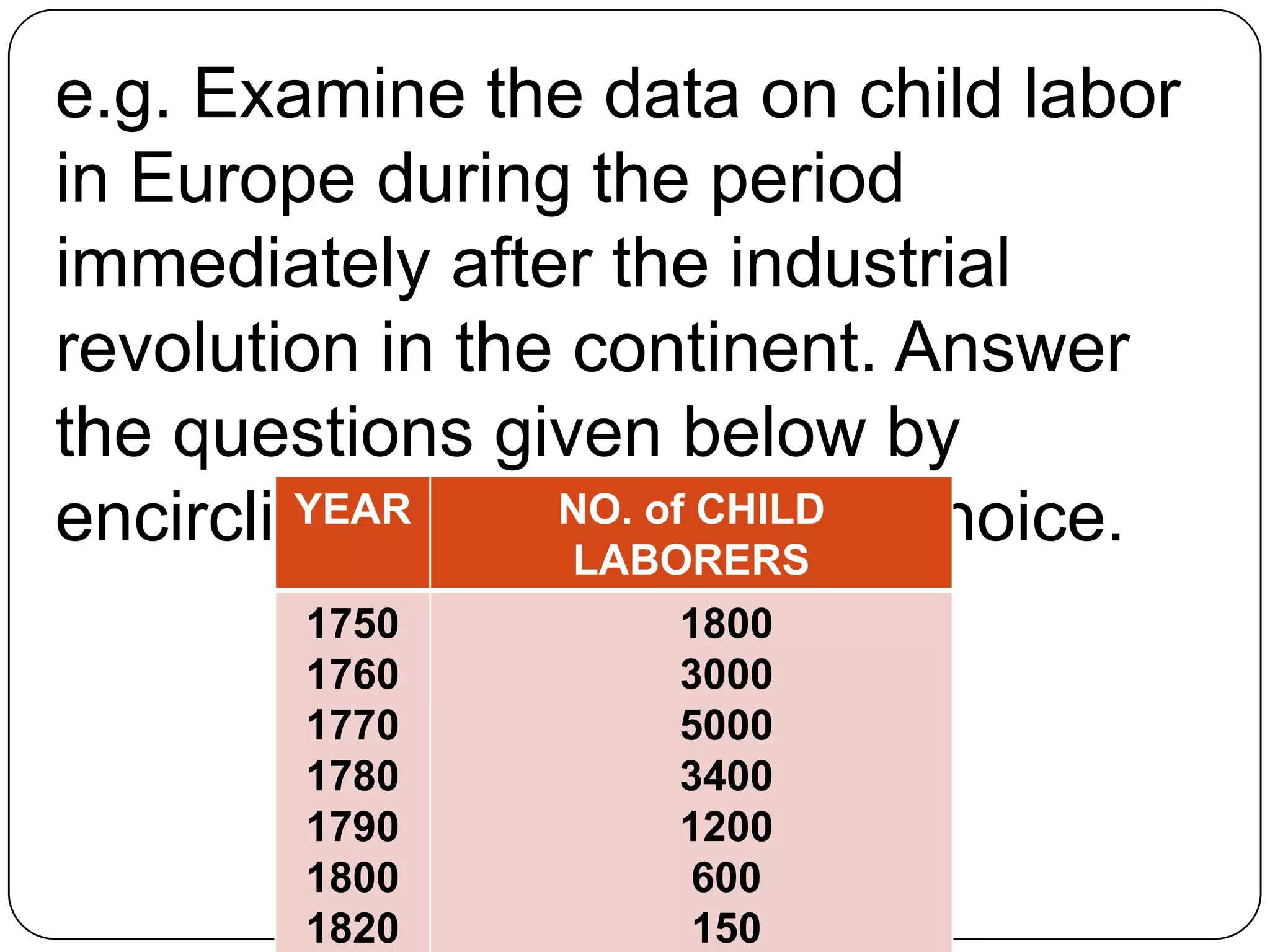 e.g. Examine the data on child labor
in Europe during the period
immediately after the industrial
revolution in the continent. Answer
the questions given below by
encircling the letter of your choice.YEAR NO. of CHILD
LABORERS
1750
1760
1770
1780
1790
1800
1820
1800
3000
5000
3400
1200
600
150
 