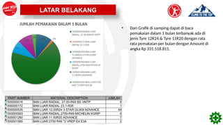 Ban R49 ASSESMENT REDUCE INVENTORY TYRE ERWIN AMM.pptx