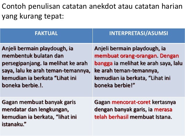 Penilaian Dan Pelaporan Penilaian Dan Pelaporan