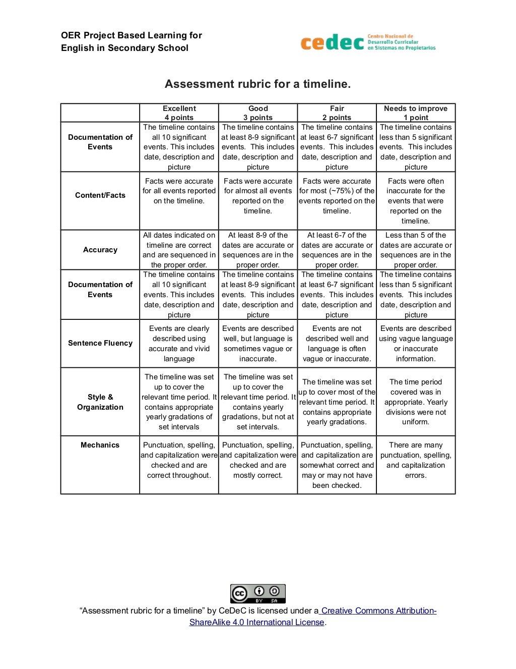 Timeline rubric elementary picture