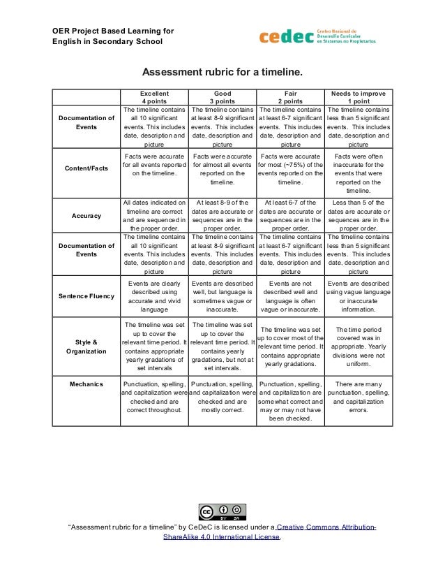 Assesment Rubric For A Timeline Assesment Rubric For A Timeline
