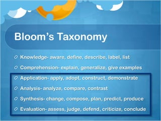 Bloom’s TaxonomyKnowledge- aware, define, describe, label, listComprehension- explain, generalize, give examplesApplication- apply, adopt, construct, demonstrateAnalysis- analyze, compare, contrastSynthesis- change, compose, plan, predict, produceEvaluation- assess, judge, defend, criticize, conclude