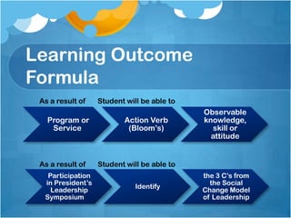 Learning Outcome FormulaAs a result of 	Student will be able toAs a result of 	Student will be able to