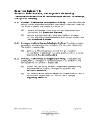 Reporting Category 2:

Patterns, Relationships, and Algebraic Reasoning

The student will demonstrate an understanding of patterns, relationships,
and algebraic reasoning.

(8.3)	   Patterns, relationships, and algebraic thinking. The student identifies
         proportional or non-proportional linear relationships in problem situations
         and solves problems. The student is expected to

         (A)	    compare and contrast proportional and non-proportional linear
                 relationships; and Supporting Standard
         (B) 	   estimate and find solutions to application problems involving
                 percents and other proportional relationships such as similarity and
                 rates. Readiness Standard

(8.4)	   Patterns, relationships, and algebraic thinking. The student makes
         connections among various representations of a numerical relationship.
         The student is expected to

         (A)	    generate a different representation of data given another
                 representation of data (such as a table, graph, equation, or verbal
                 description). Readiness Standard

(8.5)	   Patterns, relationships, and algebraic thinking. The student uses
         graphs, tables, and algebraic representations to make predictions and
         solve problems. The student is expected to

         (A)     predict, find, and justify solutions to application problems using
                 appropriate tables, graphs, and algebraic equations; and
                 Readiness Standard
         (B)	    find and evaluate an algebraic expression to determine any term in
                 an arithmetic sequence (with a constant rate of change).
                 Supporting Standard




STAAR Grade 8 Mathematics	                                                Page 3 of 7

                                    Texas Education Agency

                                  Student Assessment Division

                                          Spring 2011 

 