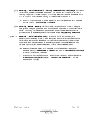 (10)	 Reading/Comprehension of Literary Text/Sensory Language. Students
             understand, make inferences and draw conclusions about how an author's
             sensory language creates imagery in literary text and provide evidence from
             text to support their understanding. Students are expected to

              (A)	 identify language that creates a graphic visual experience and appeals
                   to the senses. Supporting Standard

       (16)	 Reading/Media Literacy. Students use comprehension skills to analyze
             how words, images, graphics, and sounds work together in various forms to
             impact meaning. Students will continue to apply earlier standards with
             greater depth in increasingly more complex texts. Supporting Standard

(Figure 19)	 Reading/Comprehension Skills. Students use a flexible range of
             metacognitive reading skills in both assigned and independent reading to
             understand an author’s message. Students will continue to apply earlier
             standards with greater depth in increasingly more complex texts as they
             become self-directed, critical readers. The student is expected to

              (D)	 make inferences about text and use textual evidence to support
                   understanding; Readiness Standard (Fiction) / Supporting Standard
                   (Literary Nonfiction, Poetry)
              (E)	 summarize information in text, maintaining meaning and logical order.
                   Readiness Standard (Fiction) / Supporting Standard (Literary
                   Nonfiction, Poetry)




       STAAR Grade 3 Reading	                                                Page 4 of 6

                                         Texas Education Agency

                                       Student Assessment Division

                                               Spring 2011

 