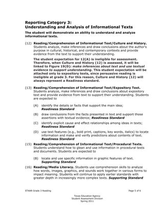 Reporting Category 3:

Understanding and Analysis of Informational Texts

The student will demonstrate an ability to understand and analyze

informational texts.


(12)	 Reading/Comprehension of Informational Text/Culture and History.
      Students analyze, make inferences and draw conclusions about the author's
      purpose in cultural, historical, and contemporary contexts and provide
      evidence from the text to support their understanding.
       The student expectation for 12(A) is ineligible for assessment.
       Therefore, when Culture and History (12) is assessed, it will be
       linked to Figure 19(D): make inferences about text and use textual
       evidence to support understanding. This student expectation will be
       attached only to expository texts, since persuasive reading is
       ineligible at grade 3. For this reason, Culture and History (12) will
       always represent a Readiness standard.

(13)	 Reading/Comprehension of Informational Text/Expository Text.
      Students analyze, make inferences and draw conclusions about expository
      text and provide evidence from text to support their understanding. Students
      are expected to

       (A)	 identify the details or facts that support the main idea;
            Readiness Standard
       (B)	 draw conclusions from the facts presented in text and support those
            assertions with textual evidence; Readiness Standard
       (C)	 identify explicit cause and effect relationships among ideas in texts;
            Readiness Standard
       (D)	 use text features (e.g., bold print, captions, key words, italics) to locate
            information and make and verify predictions about contents of text.
            Readiness Standard
(15)	 Reading/Comprehension of Informational Text/Procedural Texts.
      Students understand how to glean and use information in procedural texts
      and documents. Students are expected to

       (B)	 locate and use specific information in graphic features of text.
            Supporting Standard
(16)	 Reading/Media Literacy. Students use comprehension skills to analyze
      how words, images, graphics, and sounds work together in various forms to
      impact meaning. Students will continue to apply earlier standards with
      greater depth in increasingly more complex texts. Supporting Standard



STAAR Grade 3 Reading	                                                    Page 5 of 6

                                   Texas Education Agency

                                 Student Assessment Division

                                         Spring 2011

 