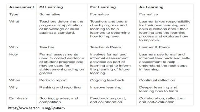 ASSESSEMENT-AND-TYPES.pptx