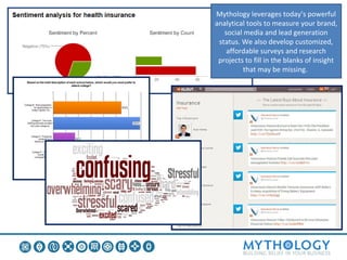 Mythology leverages today’s powerful
 analytical tools to measure your brand,
social media and lead generation status.

 We also develop customized, affordable
surveys and research projects to fill in the
  blanks of insight that may be missing.
 