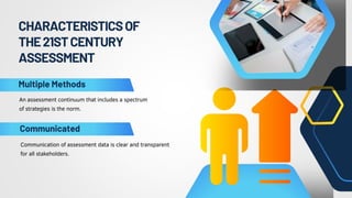 CHARACTERISTICSOF
THE21STCENTURY
ASSESSMENT
An assessment continuum that includes a spectrum
of strategies is the norm.
Communication of assessment data is clear and transparent
for all stakeholders.
Multiple Methods
Communicated
 