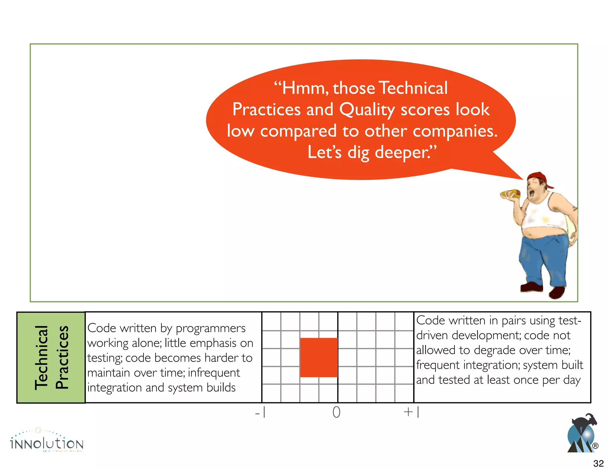 ®
“Hmm, those Technical
Practices and Quality scores look
low compared to other companies.
Let’s dig deeper.”
Code written by programmers
working alone; little emphasis on
testing; code becomes harder to
integration and system builds
Technical
Practices
Code written in pairs using test-
driven development; code not
allowed to degrade over time;
and tested at least once per day
0 +1-1
32
 
