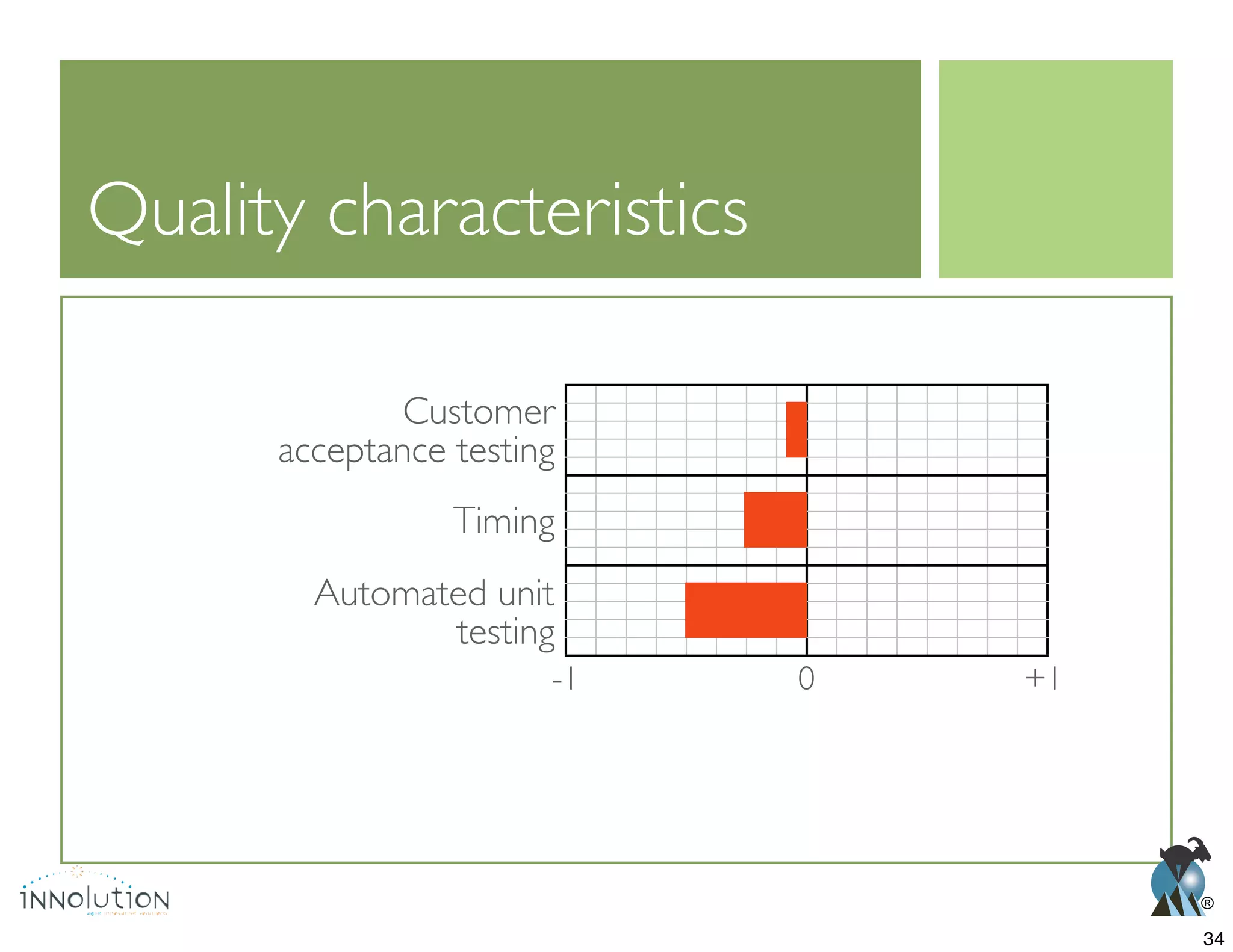 ®
Quality characteristics
Automated unit
testing
Timing
Customer
acceptance testing
0 +1-1
34
 