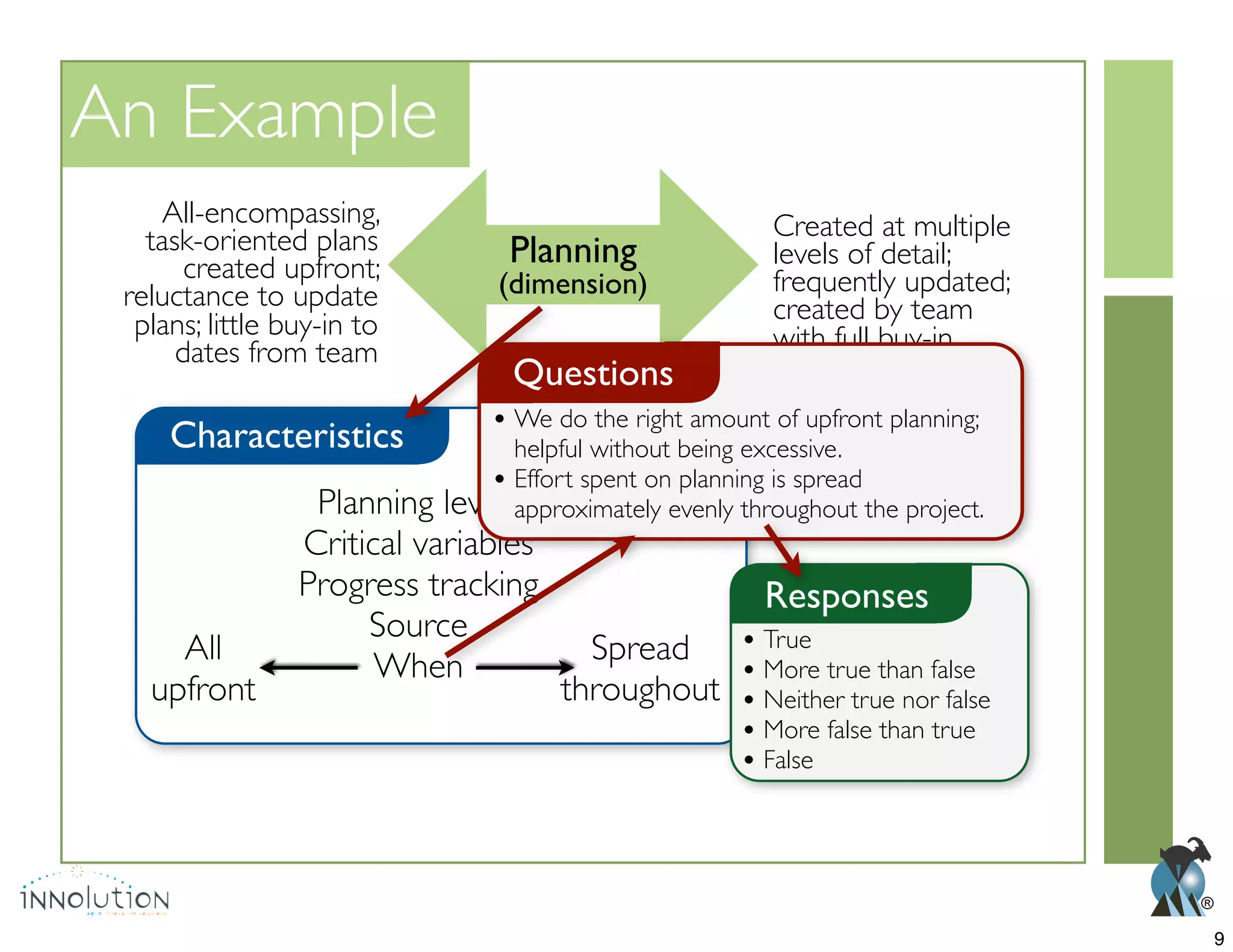 ®
All-encompassing,
task-oriented plans
created upfront;
reluctance to update
plans; little buy-in to
dates from team
Created at multiple
levels of detail;
created by team
with full buy-in
Planning
(dimension)
Planning levels
Critical variables
Progress tracking
Source
When
Characteristics
All
upfront
Spread
throughout
We do the right amount of upfront planning;
helpful without being excessive.
Effort spent on planning is spread
approximately evenly throughout the project.
Questions
True
More true than false
Neither true nor false
More false than true
False
Responses
An Example
9
 