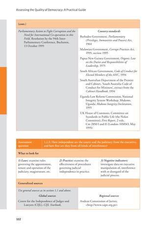 Assessing the Quality of Democracy: A Practical Guide
102
(cont.)
Parliamentary Action to Fight Corruption and the
Need for International Co-operation in this
Field, Resolution by the 94th Inter-
Parliamentary Conference, Bucharest,
13 October 1995
Country standards
Barbados Government, Parliamentary
(Privileges, Immunities and Powers) Act,
1964
Malawian Government, Corrupt Practices Act,
1995, section 1995
Papua New Guinea Government, Organic Law
on the Duties and Responsibilities of
Leadership, 1975
South African Government, Code of Conduct for
Elected Members of the ANC, 1994
South Australian Department of the Premier
and Cabinet, ‘South Australia Code of
Conduct for Ministers’, extract from the
Cabinet Handbook, 1994
Uganda Law Reform Commission, National
Integrity System Workshop, Mukono,
Uganda, Mukono Integrity Declaration,
1995
UK House of Commons, Committee on
Standards in Public Life (the Nolan
Committee), First Report, 2 vols,
Cm 2850 I and II (London: HMSO, May
1995)
Assessment
question
1.2.3. How independent are the courts and the judiciary from the executive,
and how free are they from all kinds of interference?
What to look for
1) Laws: examine rules
governing the appointment,
tenure and operation of the
judiciary, magistrature, etc.
2) Practice: examine the
effectiveness of procedures
governing judicial
independence in practice.
3) Negative indicators:
investigate data on executive
manipulation of, interference
with or disregard of the
judicial process.
Generalized sources
Use general sources as in section 1.1 and above.
Global sources
Centre for the Independence of Judges and
Lawyers (CIJL), CIJL Yearbook,
Regional sources
Andean Commission of Jurists,
<http://www.cajpe.org.pe>
 