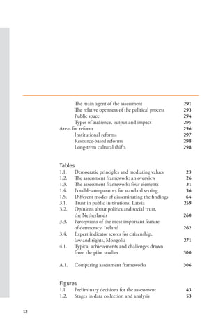 12
The main agent of the assessment 291
The relative openness of the political process 293
Public space 294
Types of audience, output and impact 295
Areas for reform 296
Institutional reforms 297
Resource-based reforms 298
Long-term cultural shifts 298
Tables
1.1. Democratic principles and mediating values 23
1.2. The assessment framework: an overview 26
1.3. The assessment framework: four elements 31
1.4. Possible comparators for standard setting 36
1.5. Different modes of disseminating the findings 64
3.1. Trust in public institutions, Latvia 259
3.2. Opinions about politics and social trust,
the Netherlands 260
3.3. Perceptions of the most important feature
of democracy, Ireland 262
3.4. Expert indicator scores for citizenship,
law and rights, Mongolia 271
4.1. Typical achievements and challenges drawn
from the pilot studies 300
A.1. Comparing assessment frameworks 306
Figures
1.1. Preliminary decisions for the assessment 43
1.2. Stages in data collection and analysis 53
 