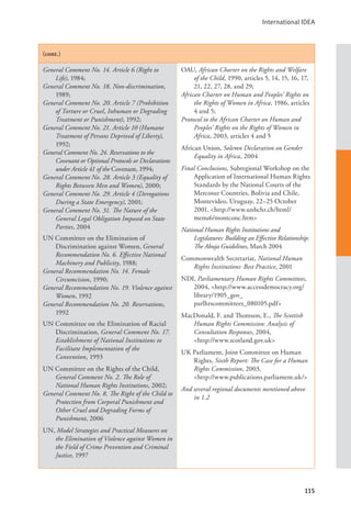 International IDEA
115
(cont.)
General Comment No. 14. Article 6 (Right to
Life), 1984;
General Comment No. 18. Non-discrimination,
1989;
General Comment No. 20. Article 7 (Prohibition
of Torture or Cruel, Inhuman or Degrading
Treatment or Punishment), 1992;
General Comment No. 21. Article 10 (Humane
Treatment of Persons Deprived of Liberty),
1992;
General Comment No. 24. Reservations to the
Covenant or Optional Protocols or Declarations
under Article 41 of the Covenant, 1994;
General Comment No. 28. Article 3 (Equality of
Rights Between Men and Women), 2000;
General Comment No. 29. Article 4 (Derogations
During a State Emergency), 2001;
General Comment No. 31. The Nature of the
General Legal Obligation Imposed on State
Parties, 2004
UN Committee on the Elimination of
Discrimination against Women, General
Recommendation No. 6. Effective National
Machinery and Publicity, 1988;
General Recommendation No. 14. Female
Circumcision, 1990;
General Recommendation No. 19. Violence against
Women, 1992
General Recommendation No. 20. Reservations,
1992
UN Committee on the Elimination of Racial
Discrimination, General Comment No. 17.
Establishment of National Institutions to
Facilitate Implementation of the
Convention, 1993
UN Committee on the Rights of the Child,
General Comment No. 2. The Role of
National Human Rights Institutions, 2002;
General Comment No. 8. The Right of the Child to
Protection from Corporal Punishment and
Other Cruel and Degrading Forms of
Punishment, 2006
UN, Model Strategies and Practical Measures on
the Elimination of Violence against Women in
the Field of Crime Prevention and Criminal
Justice, 1997
OAU, African Charter on the Rights and Welfare
of the Child, 1990, articles 5, 14, 15, 16, 17,
21, 22, 27, 28, and 29;
African Charter on Human and Peoples’ Rights on
the Rights of Women in Africa, 1986, articles
4 and 5;
Protocol to the African Charter on Human and
Peoples’ Rights on the Rights of Women in
Africa, 2003, articles 4 and 5
African Union, Solemn Declaration on Gender
Equality in Africa, 2004
Final Conclusions, Subregional Workshop on the
Application of International Human Rights
Standards by the National Courts of the
Mercosur Countries, Bolivia and Chile,
Montevideo, Uruguay, 22–25 October
2001, <http://www.unhchr.ch/html/
menu6/montconc.htm>
National Human Rights Institutions and
Legislatures: Building an Effective Relationship:
The Abuja Guidelines, March 2004
Commonwealth Secretariat, National Human
Rights Institutions: Best Practice, 2001
NDI, Parliamentary Human Rights Committees,
2004, <http://www.accessdemocracy.org/
library/1905_gov_
parlhrscommittees_080105.pdf>
MacDonald, F. and Thomson, E., The Scottish
Human Rights Commission: Analysis of
Consultation Responses, 2004,
<http://www.scotland.gov.uk>
UK Parliament, Joint Committee on Human
Rights, Sixth Report: The Case for a Human
Rights Commission, 2003,
<http://www.publications.parliament.uk/>
And several regional documents mentioned above
in 1.2
 