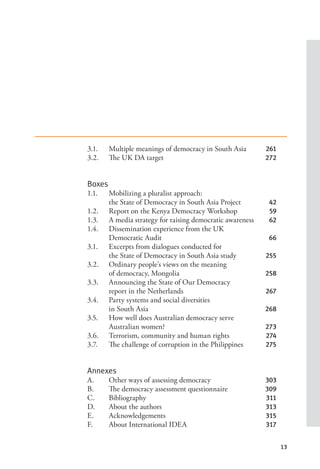 13
3.1. Multiple meanings of democracy in South Asia 261
3.2. The UK DA target 272
Boxes
1.1. Mobilizing a pluralist approach:
the State of Democracy in South Asia Project 42
1.2. Report on the Kenya Democracy Workshop 59
1.3. A media strategy for raising democratic awareness 62
1.4. Dissemination experience from the UK
Democratic Audit 66
3.1. Excerpts from dialogues conducted for
the State of Democracy in South Asia study 255
3.2. Ordinary people’s views on the meaning
of democracy, Mongolia 258
3.3. Announcing the State of Our Democracy
report in the Netherlands 267
3.4. Party systems and social diversities
in South Asia 268
3.5. How well does Australian democracy serve
Australian women? 273
3.6. Terrorism, community and human rights 274
3.7. The challenge of corruption in the Philippines 275
Annexes
A. Other ways of assessing democracy 303
B. The democracy assessment questionnaire 309
C. Bibliography 311
D. About the authors 313
E. Acknowledgements 315
F. About International IDEA 317
 
