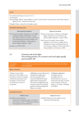 International IDEA
123
(cont.)
For cultural autonomy see sources in 1.1.2.
As above plus:
Human Rights Watch, Annual Reports, country section reports on harassment and violence against
rights activists, <http://www.hrw.org>
Hurights Osaka, <http://www.hurights.or.jp/>
Standards of good practice
International standards
UN General Assembly, Declaration on the Right
and Responsibility of Individuals, Groups
and Organs of Society to Promote and Protect
Universally Recognized Human Rights and
Fundamental Freedoms, ‘Declaration on
Human Rights Defenders’, 1998;
As above in ICCPR, 1966
Regional standards
African Commission on Human and People’s
Rights, Resolution on the Protection of
Human Rights Defenders in Africa, 2004
OAS General Assembly, Human Rights
Defenders in the Americas: Support for the
Individuals, Groups and Organizations of
Civil Society working to Promote and Protect
Human Rights in the Americas, 2000
1.4. Economic and social rights
		 Overarching question: Are economic and social rights equally
guaranteed for all?
Assessment
question
1.4.1. How far is access to work or social security available to all, without
discrimination?
What to look for
1) Laws: examine legal
protection of the right to earn
a living in a chosen occupation
without discrimination, and
the right to social security
in the absence of such an
occupation.
2) Practice: examine effectiveness
of policies for employment;
for access to land or other
means of livelihood; for equal
opportunities and equal pay;
for security of employment and
minimum wage; for vocational
guidance; for preventing forced
labour or servitude.
3) Negative indicators:
investigate data on
unemployment; on
discrimination in access to
work and at the place of work;
on the incidence of forced
labour or servitude, including
of children.
Generalized sources
Global sources
Anti-Slavery International, 			
<http://www.antislavery.org/>, incl. papers
and evidence to the UN Working Group on
Contemporary Forms of Slavery
Regional sources
AfriMAP, database on the public services,
<http://www.afrimap.org>
 