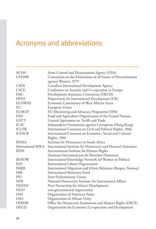 14
Acronyms and abbreviations
ACDA Arms Control and Disarmament Agency (USA)
CEDAW Convention on the Elimination of all Forms of Discrimination
against Women, 1979
CIDA Canadian International Development Agency
CSCE Conference on Security and Co-operation in Europe
DAC Development Assistance Committee (OECD)
DFID Department for International Development (UK)
ECOWAS Economic Community of West African States
EU European Union
EUMAP EU Monitoring and Advocacy Programme (OSI)
FAO Food and Agriculture Organization of the United Nations
GATT General Agreement on Tariffs and Trade
ICAC Independent Commission against Corruption (Hong Kong)
ICCPR International Covenant on Civil and Political Rights, 1966
ICESCR International Covenant on Economic, Social and Cultural
Rights, 1966
IDASA Institute for Democracy in South Africa
International IDEA International Institute for Democracy and Electoral Assistance
IIDH Interamerican Institute for Human Rights
(Instituto Interamericano de Derechos Humanos)
IKNOW International Knowledge Network (of Women in Politics)
ILO International Labour Organization
IMER International Migration and Ethnic Relations (Bergen, Norway)
IMF International Monetary Fund
IPU Inter-Parliamentary Union
NDI National Democratic Institute for International Affairs
NEPAD New Partnership for Africa’s Development
NGO non-governmental organization
OAS Organization of American States
OAU Organization of African Unity
ODIHR Office for Democratic Institutions and Human Rights (OSCE)
OECD Organisation for Economic Co-operation and Development
 