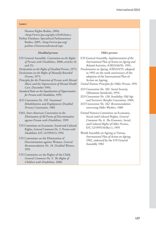 International IDEA
137
(cont.)
Human Rights Bodies, 2004, 		
<http://www.ipu.org/splz-e/hr04.htm>;
Parline Database: Specialized Parliamentary
Bodies, 2005, <http://www.ipu.org/
parline-e/Instanceadvanced.asp>
Disabled persons
UN General Assembly, Convention on the Rights
of Persons with Disabilities, 2006, articles 16
and 25;
Declaration on the Rights of Disabled Persons, 1975;
Declaration on the Rights of Mentally Retarded
Persons, 1971;
Principles for the Protection of Persons with Mental
Illness and the Improvement of Mental Health
Care, December 1991;
Standard Rules on the Equalization of Opportunities
for Persons with Disabilities, 1993
ILO Convention No. 159. Vocational
Rehabilitation and Employment (Disabled
Persons) Convention, 1983
OAS, Inter-American Convention on the
Elimination of All Forms of Discrimination
against Persons with Disabilities, 1999
UN Committee on Economic, Social and Cultural
Rights, General Comment No. 5: Persons with
Disabilities, E/C.12/1994/13, 1994
UN Committee on the Elimination of
Discrimination against Women, General
Recommendation No. 18. Disabled Women,
1991
UN Committee on the Rights of the Child,
General Comment No. 9. The Rights of
Children with Disabilities, 2006
Older persons
UN General Assembly, Implementation of the
International Plan of Action on Ageing and
Related Activities, A/RES/46/91, 1991;
Proclamation on Ageing, A/RES/47/5, adopted
in 1992 on the tenth anniversary of the
adoption of the International Plan of
Action on Ageing;
United Nations Principles for Older Persons, 1991
ILO Convention No. 102. Social Security
(Minimum Standards), 1955;
ILO Convention No. 128. Invalidity, Old-Age
and Survivors’ Benefits Convention, 1969;
ILO Convention No. 162. Recommendation
concerning Older Workers, 1980
United Nations Committee on Economic,
Social and Cultural Rights, General
Comment No. 6. The Economic, Social,
and Cultural Rights of Older Persons,
E/C.12/1995/16/Rev.1, 1995
World Assembly on Ageing at Vienna,
International Plan of Action on Ageing,
1982, endorsed by the UN General
Assembly 1982
 