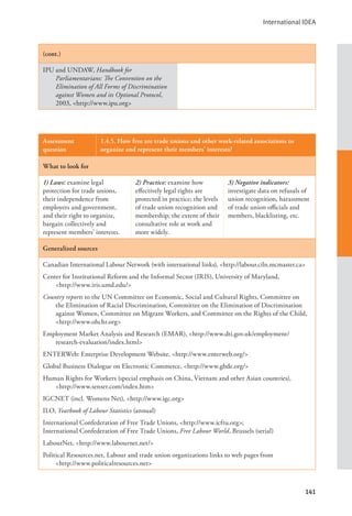International IDEA
141
(cont.)
IPU and UNDAW, Handbook for
Parliamentarians: The Convention on the
Elimination of All Forms of Discrimination
against Women and its Optional Protocol,
2003, <http://www.ipu.org>
Assessment
question
1.4.5. How free are trade unions and other work-related associations to
organize and represent their members’ interests?
What to look for
1) Laws: examine legal
protection for trade unions,
their independence from
employers and government,
and their right to organize,
bargain collectively and
represent members’ interests.
2) Practice: examine how
effectively legal rights are
protected in practice; the levels
of trade union recognition and
membership; the extent of their
consultative role at work and
more widely.
3) Negative indicators:
investigate data on refusals of
union recognition, harassment
of trade union officials and
members, blacklisting, etc.
Generalized sources
Canadian International Labour Network (with international links), <http://labour.ciln.mcmaster.ca>
Center for Institutional Reform and the Informal Sector (IRIS), University of Maryland, 		
<http://www.iris.umd.edu/>
Country reports to the UN Committee on Economic, Social and Cultural Rights, Committee on
the Elimination of Racial Discrimination, Committee on the Elimination of Discrimination
against Women, Committee on Migrant Workers, and Committee on the Rights of the Child,
<http://www.ohchr.org>
Employment Market Analysis and Research (EMAR), <http://www.dti.gov.uk/employment/
research-evaluation/index.html>
ENTERWeb: Enterprise Development Website, <http://www.enterweb.org/>
Global Business Dialogue on Electronic Commerce, <http://www.gbde.org/>
Human Rights for Workers (special emphasis on China, Vietnam and other Asian countries),
<http://www.senser.com/index.htm>
IGCNET (incl. Womens Net), <http://www.igc.org>
ILO, Yearbook of Labour Statistics (annual)
International Confederation of Free Trade Unions, <http://www.icftu.org>;
International Confederation of Free Trade Unions, Free Labour World, Brussels (serial)
LabourNet, <http://www.labournet.net/>
Political Resources.net, Labour and trade union organizations links to web pages from 		
<http://www.politicalresources.net>
 