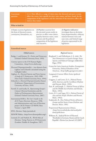 Assessing the Quality of Democracy: A Practical Guide
154
Assessment
question
2.1.4. How effective a range of choice does the electoral and party system
allow the voters, how equally do their votes count, and how closely do the
composition of the legislature and the selection of the executive reflect the
choices they make?
What to look for
1) Laws: examine legislation on
the form of electoral system,
constituency boundaries, etc.
2) Practice: examine how
the electoral system works in
practice to affect voter choice,
equality between voters, voter
turnout and the political
composition of the legislature
and executive.
3) Negative indicators:
investigate data on deviation
from proportionality, arbitrary
relation between votes and
seats won, and limited range
of parties represented in the
legislature.
Generalized sources
Global sources
Budge, I. and Keman, H., Parties and Democracy
(Oxford: Oxford University Press, 1993)
Country reports to the UN Human Rights
Committee, <http://www.ohchr.org>
Electoral Disproportionality – two datasets from
Lijphart and Zelaznik calculated using the
Gallagher index:
Lijphart, A., Electoral Systems and Party Systems:
A Study of 27 Democracies, 1945–1990
(New York: Oxford University Press, 1994);
Zelaznik, J., Electoral Disproportionality Dataset
(Colchester: Department of Government,
University of Essex, 1999)
Farrell, D. and Scully, R., Representing Europe’s
Citizens? Electoral Institutions and the
Failure of Parliamentary Representation
(Oxford: Oxford University Press, 2007)
International IDEA, The User’s Guide to the
ACE Project Electronic Resources, 1998;
and Administration and Cost of Elections
project (ACE) Project CD-ROM, Beta
Version 1, April 1999
IFES, Elections Today (periodical)
IKNOW Politics, <http://www.iknowpolitics.org/>
Leonard, D. and Natkiel, R., World Atlas of
Elections: Voting Patterns in 39 Democracies
(London: Hodder & Stoughton, 1987)
Regional sources
Berglund, S. and Dellenbrant, J. A. (eds), The
New Democracies in Eastern Europe: Party
Systems and Political Cleavages (Aldershot:
Elgar, 1994)
Center for Latin American Studies, Georgetown
University, Political Database of the
Americas, <http://pdba.georgetown.edu/>
Longman’s Current Affairs Series (political
parties):
Coggins, J. and Lewis, D. S., Political Parties
of the Americas and the Caribbean (Harlow
and Detroit, Mich.: 1992);
East, R. and Joseph, T., Political Parties of Africa
and the Middle East (Harlow and Detroit,
Mich.: 1993);
Lewis, D. S. and Sagar, D. J., Political Parties of
Asia and the Pacific (Harlow and Detroit,
Mich.: 1992);
Szajkowski, B., New Political Parties of Eastern
Europe and the Soviet Union (Harlow and
Detroit, Mich.: 1991)
Proportional Representation Library, 		
<http://www.mtholyoke.edu/acad/polit/
damy/prlib.htm>
Williams, K., ‘Judicial Review of Electoral
Thresholds in Germany, Russia and the Czech
Republic’, Election Law Journal, 4/3 (2005)
 