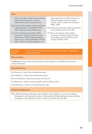 International IDEA
165
(cont.)
Africa, Issues Paper, <http://www.gcacma.org/
PoliticalCommittee.htm>, section on
Political Parties and Campaign Finance
Open Society Justice Initiative, Monitoring Election
Campaign Finance: A Handbook for NGOs,
2004, <http://www.justiceinitiative.org>
Centre for Transnational and Post-Conflict
Governance, Training in Detection and
Enforcement (TIDE), Enforcing Political
Finance Laws: Training Handbook, USAID,
2005, <http://www.moneyandpolitics.net>
‘International Survey of Best Practice on
Political Funding: Germany, Sweden,
Canada, USA’), (London: The Stationery
Office, 1998)
South African Government, Code of Conduct for
Elected Members of the ANC, 1994
UK House of Commons, Home Affairs
Committee, Funding of Political Parties:
Second Report, Session 1993/94 Cm 301
(London: HMSO, 1994)
Assessment
question
2.2.5. To what extent does support for parties cross ethnic, religious and
linguistic divisions?
What to look for
1) Indicators: examine the level and distribution of the support for the different parties across
communal divisions.
Generalized sources
Afro Barometer, <http://www.afrobarometer.org/>
Asian Barometer, <http://www.asianbarometer.org/>
East Asia Barometer, <http://eacsurvey.law.ntu.edu.tw/>
Euro Barometer, <http://ec.europa.eu/public_opinion/index_en.htm>
Latino Barometer, <http://www.latinobarometro.org/>
Standards of good practice
OAU, Ministerial Review Meeting on the Calabashes of the Conference on Security, Stability,
Development and Cooperation in Africa, Memorandum of Understanding on Security, Stability,
Development and Cooperation in Africa, articles I (n) and III (23), July 2002
 