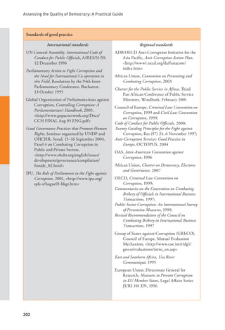 Assessing the Quality of Democracy: A Practical Guide
202
Standards of good practice
International standards
UN General Assembly, International Code of
Conduct for Public Officials, A/RES/51/59,
12 December 1996
Parliamentary Action to Fight Corruption and
the Need for International Co-operation in
this Field, Resolution by the 94th Inter-
Parliamentary Conference, Bucharest,
13 October 1995
Global Organization of Parliamentarians against
Corruption, Controlling Corruption: A
Parliamentarian’s Handbook, 2005, 		
<http://www.gopacnetwork.org/Docs/
CCH FINAL Aug 05 ENG.pdf>
Good Governance Practices that Promote Human
Rights, Seminar organized by UNDP and
OHCHR, Seoul, 15–16 September 2004,
Panel 4 on Combating Corruption in
Public and Private Sectors, 		
<http://www.ohchr.org/english/issues/
development/governance/compilation/
forside_02.html>
IPU, The Role of Parliaments in the Fight against
Corruption, 2001, <http://www.ipu.org/
splz-e/hague01-bkgr.htm>
Regional standards
ADB OECD Anti-Corruption Initiative for the
Asia Pacific, Anti-Corruption Action Plan,
<http://www1.oecd.org/daf/asiacom/
index.htm>
African Union, Convention on Preventing and
Combating Corruption, 2003
Charter for the Public Service in Africa, Third
Pan African Conference of Public Service
Ministers, Windhoek, February 2001
Council of Europe, Criminal Law Convention on
Corruption, 1999 and Civil Law Convention
on Corruption, 1999;
Code of Conduct for Public Officials, 2000;
Twenty Guiding Principles for the Fight against
Corruption, Res (97) 24, 6 November 1997;
Anti-Corruption Services: Good Practice in
Europe, OCTOPUS, 2004
OAS, Inter-American Convention against
Corruption, 1996
African Union, Charter on Democracy, Elections
and Governance, 2007
OECD, Criminal Law Convention on
Corruption, 1999;
Commentaries on the Convention on Combating
Bribery of Officials in International Business
Transactions, 1997;
Public Sector Corruption: An International Survey
of Prevention Measures, 1999;
Revised Recommendation of the Council on
Combating Bribery in International Business
Transactions, 1997
Group of States against Corruption (GRECO),
Council of Europe, Mutual Evaluation
Mechanism, <http://www.coe.int/t/dg1/
greco/evaluations/intro_en.asp>
East and Southern Africa, Usa River
Communiqué, 1995
European Union, Directorate General for
Research, Measures to Prevent Corruption
in EU Member States, Legal Affairs Series
JURI 101 EN, 1996
 