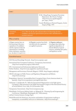 International IDEA
203
(cont.)
ICAC, Hong Kong, Corruption Prevention
Department, Best Practice Packages,
<http://www.icac.org.hk/eng/prev/		
prev_dept_7.html>
Arusha Workshop on National Integrity, Arusha
Integrity Pledge, 1995
Assessment
question
2.6.3. How far do the rules and procedures for financing elections,
candidates and elected representatives prevent their subordination to
sectional interests?
What to look for
1) Laws: examine laws on
the financing of elections,
expenditure of candidates
and the expenses of elected
representatives, including
limits, disclosure, sanctions,
etc. See also 2.1.3 and 2.2.4.
2) Practice: examine how fairly
and effectively the regulations
are applied in practice.
3) Negative indicators:
investigate data indicating
significant dependence of
elected officials on special
interests, including their policy
and legislative record.
Generalized sources
ACE Electoral Knowledge Network, <http://www.aceproject.org/>
International Anti-Corruption Conferences, Transparency International, 			
<http://ww1.transparency.org/iacc/index.html>
IPU, Constitutional and Parliamentary Information (biannual);
Parline Database, <http://www.ipu.org/parline-e/parlinesearch.asp>
Management and Governance Network (Magnet), UNDP, <http://magnet.undp.org/>
OECD, web pages on Public Finance and Regulatory Management and Reform, 			
<http://www.oecd.org>
Respondanet: Americas’ Accountability/Anti-Corruption Project (Latin American-based, in
Spanish), <http://www.respondanet.com/english/index.htm>
Sulemanji, S. and Qureshi, H., ‘Roles for International Organizations in the Fight against
Corruption’, Paper presented at the XIIIth International Congress of the International Society
of Social Defense, Lecce, Italy, 28–30 November 1996
Transparency International, <http://www.transparency.org>
World Bank, Civil Service Reform Study, e.g. Klitgaard, R., ‘Cleaning Up and Invigorating the
Civil Service’, World Bank, Washington, DC, 1996 (mimeo);
(ad hoc) Country Assistance Strategy Papers
World Movement for Democracy, documents and database of organizations working on
transparency, accountability and access to information, <http://www.wmd.org/>
 