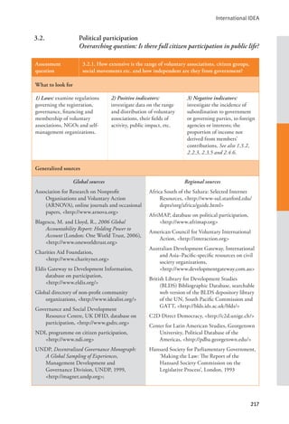 International IDEA
217
3.2. Political participation
Overarching question: Is there full citizen participation in public life?
Assessment
question
3.2.1. How extensive is the range of voluntary associations, citizen groups,
social movements etc. and how independent are they from government?
What to look for
1) Laws: examine regulations
governing the registration,
governance, financing and
membership of voluntary
associations, NGOs and self-
management organizations.
2) Positive indicators:
investigate data on the range
and distribution of voluntary
associations, their fields of
activity, public impact, etc.
3) Negative indicators:
investigate the incidence of
subordination to government
or governing parties, to foreign
agencies or interests; the
proportion of income not
derived from members’
contributions. See also 1.3.2,
2.2.3, 2.3.5 and 2.4.6.
Generalized sources
Global sources
Association for Research on Nonprofit
Organisations and Voluntary Action
(ARNOVA), online journals and occasional
papers, <http://www.arnova.org>
Blagescu, M. and Lloyd, R., 2006 Global
Accountability Report: Holding Power to
Account (London: One World Trust, 2006),
<http://www.oneworldtrust.org>
Charities Aid Foundation, 			
<http://www.charitynet.org>
Eldis Gateway to Development Information,
database on participation, 		
<http://www.eldis.org/>
Global directory of non-profit community
organizations, <http://www.idealist.org/>
Governance and Social Development
Resource Centre, UK DFID, database on
participation, <http://www.gsdrc.org>
NDI, programme on citizen participation,
<http://www.ndi.org>
UNDP, Decentralized Governance Monograph:
A Global Sampling of Experiences,
Management Development and
Governance Division, UNDP, 1999,
<http://magnet.undp.org>;
Regional sources
Africa South of the Sahara: Selected Internet
Resources, <http://www-sul.stanford.edu/
depts/ssrg/africa/guide.html>
AfriMAP, database on political participation,
<http://www.afrimap.org>
American Council for Voluntary International
Action, <http://interaction.org>
Australian Development Gateway, International
and Asia–Pacific-specific resources on civil
society organizations, 			
<http://www.developmentgateway.com.au>
British Library for Development Studies
(BLDS) Bibliographic Database, searchable
web version of the BLDS depository library
of the UN, South Pacific Commission and
GATT, <http://blds.ids.ac.uk/blds/>
C2D Direct Democracy, <http://c2d.unige.ch/>
Center for Latin American Studies, Georgetown
University, Political Database of the
Americas, <http://pdba.georgetown.edu/>
Hansard Society for Parliamentary Government,
‘Making the Law: The Report of the
Hansard Society Commission on the
Legislative Process’, London, 1993
 