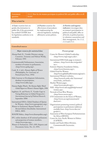 International IDEA
221
Assessment
question
3.2.3. How far do women participate in political life and public office at all
levels?
What to look for
1) Laws: examine laws on
gender discrimination in
public life; if the government
has ratified CEDAW, how
far legislation conforms to its
standards.
2) Practice: examine the
effectiveness of procedures
for implementing the
relevant legislation, including
affirmative action policies.
3) Positive and negative
indicators: investigate data
on women’s participation in
political and public office at
all levels; in political parties;
in voluntary associations and
their management. See 1.1.2,
2.1.5 and 2.5.3.
Generalized sources
Major resources for statistical data
Ahooja-Patel, K., ‘Gender Distance among
Countries’, Economic and Political Weekly,
February 1993
Commonwealth Parliamentary Association,
numbers of women in parliaments, 		
<http://www.cpahq.org/>
Cook, R. J. (ed.), Human Rights of Women
(Philadelphia, Pa: University of
Pennsylvania Press, 1994)
Eldis Gateway to Development Information,
database on participation, 		
<http://www.eldis.org/>
Human Rights Watch, The Human Rights Watch
Global Report on Women’s Human Rights, 1998
Inglehart, R. and Norris, P., ‘Gender Gaps in
Voting Behaviour in Global Perspective’,
International Journal of Political Research,
September 2000
International IDEA, Global Database of Quotas
for Women, <http://www.quotaproject.org>;
Women in Parliament: Beyond Numbers. A
Revised Edition (Stockholm: International
IDEA, 2005)
IKNOW Politics, <http://www.iknowpolitics.org/>
IPU, online database of all national parliaments
and proportion of women members,
<http://www.ipu.org>;
Women in Parliaments: 1945–1995, Reports and
Documents Series, No. 23, 1995;
Pressure groups
Center for Women’s Global Leadership, 		
<http://www.cwgl.rutgers.edu/>
International IDEA links page to women’s
websites, <http://www.idea.int/gender/
inc>:
Feminist Majority Foundation Online, 		
<http://www.feminist.org/>;
Global Fund for Women, 			
<http://www.globalfundforwomen.org/cms/>;
International Women’s websites, 		
<http://research.umbc.edu/~korenman/
wmst/links_intl.html>;
Muslim Women pages, 			
<http://www.jannah.org/>;
NDI, <http://www.ndi.org/globalp/women/
women.asp>;
Network of East-West Women, 		
<http://www.neww.org/>;
UN Commission on the Status of Women,
<http://www.un.org/womenwatch/		
daw/csw/>
Organizations promoting women’s political
participation in parliaments (addresses
available from <http://www.idea.int/
gender/>)
Association of West European Parliamentarians
for Africa (AWEPA);
Center for Asia–Pacific Women in Politics
(CAPWIP);
Gender and Youth Affairs Division,
Commonwealth Secretariat;
IPU;
 