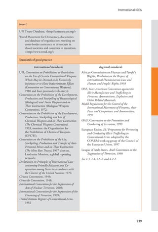 International IDEA
239
(cont.)
UN Treaty Database, <http://untreaty.un.org/>
World Movement for Democracy, documents
and database of organizations working on
cross-border assistance to democrats in
closed societies and countries in transition,
<http://www.wmd.org/>
Standards of good practice
International standards
UN, Convention on Prohibitions or Restrictions
on the Use of Certain Conventional Weapons
Which May be Deemed to be Excessively
Injurious or to Have Indiscriminate Effects
(Convention on Conventional Weapons),
1980 and four protocols (voluntary);
Convention on the Prohibition of the Development,
Production and Stockpiling of Bacteriological
(Biological) and Toxin Weapons and on
Their Destruction (Biological Weapons
Convention), 1972;
Convention on the Prohibition of the Development,
Production, Stockpiling and Use of
Chemical Weapons and on Their Destruction
(The Chemical Weapons Convention),
1993, monitor: the Organization for
the Prohibition of Chemical Weapons
(OPCW);
Convention on the Prohibition of the Use,
Stockpiling, Production and Transfer of Anti-
Personnel Mines and on Their Destruction
(The Mine Ban Treaty), 1997, also est.
Landmine Monitor, a global reporting
network;
Declaration on Principles of International Law
concerning Friendly Relations and Co-
operation among States in accordance with
the Charter of the United Nations, 1970;
Geneva Conventions, 1949;
Genocide Convention, 1948;
International Convention for the Suppression of
Acts of Nuclear Terrorism, 2005;
International Convention for the Suppression of the
Financing of Terrorism, 1999;
United Nations Register of Conventional Arms,
1992
Regional standards
African Commission on Human and People’s
Rights, Resolution on the Respect of
International Humanitarian Law and
Human and Peoples’ Rights, 1993
OAS, Inter-American Convention against the
Illicit Manufacture and Trafficking in
Firearms, Ammunitions, Explosives and
Other Related Materials;
Model Regulations for the Control of the
International Movement of Firearms, their
Parts and Components and Ammunition,
1997
OAU, Convention on the Prevention and
Combating of Terrorism, 1999
European Union, EU Programme for Preventing
and Combating Illicit Trafficking in
Conventional Arms, adopted by the
COARM working group of the Council of
the European Union, 1997
League of Arab States, Arab Convention on the
Suppression of Terrorism, 1998
See 1.3, 1.4, 2.5.4, and 4.2.2.
 