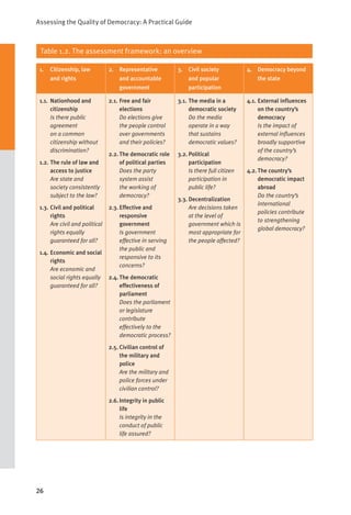 Assessing the Quality of Democracy: A Practical Guide
26
Table 1.2. The assessment framework: an overview
1. Citizenship, law
and rights
2. Representative
and accountable
government
3. Civil society
and popular
participation
4. Democracy beyond
the state
1.1. Nationhood and
citizenship
Is there public
agreement
on a common
citizenship without
discrimination?
1.2. The rule of law and
access to justice
Are state and
society consistently
subject to the law?
1.3. Civil and political
rights
Are civil and political
rights equally
guaranteed for all?
1.4. Economic and social
rights
Are economic and
social rights equally
guaranteed for all?
2.1. Free and fair
elections
Do elections give
the people control
over governments
and their policies?
2.2. The democratic role
of political parties
Does the party
system assist
the working of
democracy?
2.3. Effective and
responsive
government
Is government
effective in serving
the public and
responsive to its
concerns?
2.4. The democratic
effectiveness of
parliament
Does the parliament
or legislature
contribute
effectively to the
democratic process?
2.5. Civilian control of
the military and
police
Are the military and
police forces under
civilian control?
2.6. Integrity in public
life
Is integrity in the
conduct of public
life assured?
3.1. The media in a
democratic society
Do the media
operate in a way
that sustains
democratic values?
3.2. Political
participation
Is there full citizen
participation in
public life?
3.3. Decentralization
Are decisions taken
at the level of
government which is
most appropriate for
the people affected?
4.1. External influences
on the country’s
democracy
Is the impact of
external influences
broadly supportive
of the country’s
democracy?
4.2. The country’s
democratic impact
abroad
Do the country’s
international
policies contribute
to strengthening
global democracy?
 