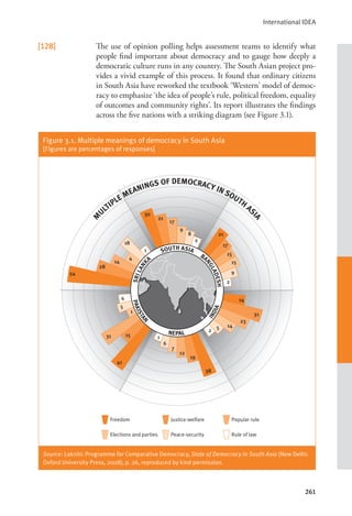 International IDEA
261
[128] The use of opinion polling helps assessment teams to identify what
people find important about democracy and to gauge how deeply a
democratic culture runs in any country. The South Asian project pro-
vides a vivid example of this process. It found that ordinary citizens
in South Asia have reworked the textbook ‘Western’ model of democ-
racy to emphasize ‘the idea of people’s rule, political freedom, equality
of outcomes and community rights’. Its report illustrates the findings
across the five nations with a striking diagram (see Figure 3.1).
Figure 3.1. Multiple meanings of democracy in South Asia
[Figures are percentages of responses]
Source: Lokniti: Programme for Comparative Democracy, State of Democracy in South Asia (New Delhi:
Oxford University Press, 2008), p. 26, reproduced by kind permission.
M
ULTIPLE MEANINGS OF DEMOCRACY IN SOUTH
AS
I
A
P
A
K
I
S
T
A
N
NEPAL
I
N
D
I
A
SOUTH ASIA
BA
N
G
L
A
D
E
S
H
S
R
I
L
A
N
K
A
30
21
17
9
8
2
21
17
15
15
9
2
14
31
23
14
5
2
38
19
12
7
6
1
41
15
31
1
5
4
54
28
14
4
18
1
Freedom Justice-welfare Popular rule
Elections and parties Peace-security Rule of law
 