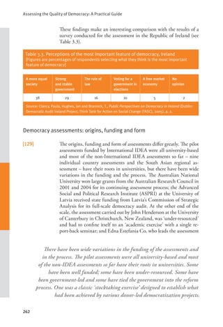Assessing the Quality of Democracy: A Practical Guide
262
     These findings make an interesting comparison with the results of a
survey conducted for the assessment in the Republic of Ireland (see
Table 3.3).
Table 3.3. Perceptions of the most important feature of democracy, Ireland
[Figures are percentages of respondents selecting what they think is the most important
feature of democracy]
A more equal
society
Strong
and stable
government
The rule of
law
Voting for a
government in
elections
A free market
economy
No
opinion
38 29 16 10 5 2
Source: Clancy, Paula, Hughes, Ian and Brannick, T., Public Perspectives on Democracy in Ireland (Dublin:
Democratic Audit Ireland Project, Think Tank for Action on Social Change (TASC), 2005), p. 2.
Democracy assessments: origins, funding and form
[129] The origins, funding and form of assessments differ greatly. The pilot
assessments funded by International IDEA were all university-based
and most of the non-International IDEA assessments so far – nine
individual country assessments and the South Asian regional as-
sessment – have their roots in universities, but there have been wide
variations in the funding and the process. The Australian National
University won large grants from the Australian Research Council in
2001 and 2004 for its continuing assessment process; the Advanced
Social and Political Research Institute (ASPRI) at the University of
Latvia received state funding from Latvia’s Commission of Strategic
Analysis for its full-scale democracy audit. At the other end of the
scale, the assessment carried out by John Henderson at the University
of Canterbury in Christchurch, New Zealand, was ‘under-resourced’
and had to confine itself to an ‘academic exercise’ with a single re-
port-back seminar; and Edna Estefania Co, who leads the assessment
There have been wide variations in the funding of the assessments and
in the process. The pilot assessments were all university-based and most
of the non-IDEA assessments so far have their roots in universities. Some
have been well funded; some have been under-resourced. Some have
been government-led and some have tied the government into the reform
process. One was a classic ‘stocktaking exercise’ designed to establish what
had been achieved by various donor-led democratization projects.
 