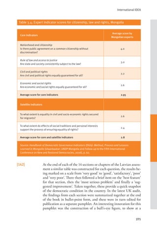 International IDEA
271
Table 3.4. Expert indicator scores for citizenship, law and rights, Mongolia
Core indicators
Average score by
Mongolian experts
Nationhood and citizenship
Is there public agreement on a common citizenship without
discrimination?
4.0
Rule of law and access to justice
Are state and society consistently subject to the law?
3.0
Civil and political rights
Are civil and political rights equally guaranteed for all?
2.2
Economic and social rights
Are economic and social rights equally guaranteed for all?
2.6
Average score for core indicators 2.95
Satellite indicators
To what extent is equality in civil and socio-economic rights secured
for migrants?
2.6
To what extent do effects of social traditions and personal interests
support the process of ensuring equality of rights?
2.4
Average score for core and satellite indicators 2.8
Source: Handbook of Democratic Governance Indicators (DGIs): Method, Process and Lessons
Learned in Mongolia (Ulaanbaatar: UNDP Mongolia and Follow-up to the Fifth International
Conference on New and Restored Democracies, 2006), p. 62.
[142] At the end of each of the 14 sections or chapters of the Latvian assess-
ment a similar table was constructed for each question, the results be-
ing marked on a scale from ‘very good’ to ‘good’, ‘satisfactory’, ‘poor’
and ‘very poor’. There then followed a brief item on the ‘best feature’
for that section, then the ‘most serious problem’ and finally a ‘sug-
gested improvement’. Taken together, these provide a quick snapshot
of the democratic condition in the country. In the latest UK audit,
the findings from each section were summarized together at the end
of the book in bullet-point form, and these were in turn edited for
publication as a separate pamphlet. An interesting innovation for this
pamphlet was the construction of a bull’s-eye figure, to show at a
 