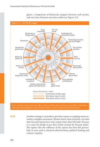 Assessing the Quality of Democracy: A Practical Guide
272
glance a comparison of democratic progress between each section,
and over time, between successive audits (see Figure 3.2).
Figure 3.2. The UK DA target
[143] Another strategy is to produce specialist reports as stepping stones to-
wards a complete assessment. Marian Sawer, from Australia, says that
their focused reports have more impact than their full audit ‘because
it is easier for people to get their minds around the focused audits’.
She reports that the influence of the reports has been felt particu-
larly in areas such as electoral administration, political funding and
women’s equality.
Conservative (to May 1997)
Closer to the bull’s eye = better
New Labour (1997 to 2001)
New Labour (2001 to 2005)
Responsive
government
Devolution
Democracy in
foreign policy
Equal
citizenship
The rule
of law
Protecting civil
and political rights
Promoting economic
and social rights
Free and fair
elections
Voter
turn out
Democratic
party politics
Effective
government
Accountability
to Parliament
Open
government
Civilian control of the
police and state forces
Combatting
corruption
Honest and
responsive media
Active civil
society
Women in
public life
Source: Beetham, David, Byrne, Iain, Ngan, Pauline and Weir, Stuart, Democracy under Blair: A Democratic
Audit of the United Kingdom, 2nd edn (London: Politico’s, 2002), reproduced by kind permission.
 