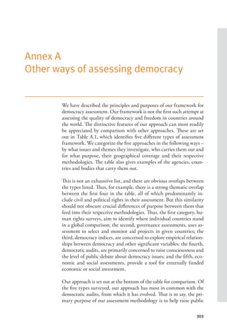 303
Annex A
Other ways of assessing democracy
We have described the principles and purposes of our framework for
democracy assessment. Our framework is not the first such attempt at
assessing the quality of democracy and freedom in countries around
the world. The distinctive features of our approach can most readily
be appreciated by comparison with other approaches. These are set
out in Table A.1, which identifies five different types of assessment
framework. We categorize the five approaches in the following ways –
by what issues and themes they investigate, who carries them out and
for what purpose, their geographical coverage and their respective
methodologies. The table also gives examples of the agencies, coun-
tries and bodies that carry them out.
This is not an exhaustive list, and there are obvious overlaps between
the types listed. Thus, for example, there is a strong thematic overlap
between the first four in the table, all of which predominantly in-
clude civil and political rights in their assessment. But this similarity
should not obscure crucial differences of purpose between them that
feed into their respective methodologies. Thus, the first category, hu-
man rights surveys, aim to identify where individual countries stand
in a global comparison; the second, governance assessments, uses as-
sessment to select and monitor aid projects in given countries; the
third, democracy indices, are concerned to explore empirical relation-
ships between democracy and other significant variables; the fourth,
democratic audits, are primarily concerned to raise consciousness and
the level of public debate about democracy issues; and the fifth, eco-
nomic and social assessments, provide a tool for externally funded
economic or social investment.
Our approach is set out at the bottom of the table for comparison. Of
the five types surveyed, our approach has most in common with the
democratic audits, from which it has evolved. That is to say, the pri-
mary purpose of our assessment methodology is to help raise public
 