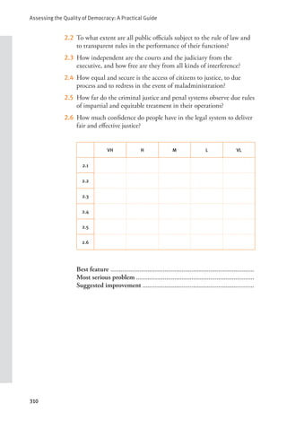 Assessing the Quality of Democracy: A Practical Guide
310
2.2 To what extent are all public officials subject to the rule of law and
to transparent rules in the performance of their functions?
2.3 How independent are the courts and the judiciary from the
executive, and how free are they from all kinds of interference?
2.4 How equal and secure is the access of citizens to justice, to due
process and to redress in the event of maladministration?
2.5 How far do the criminal justice and penal systems observe due rules
of impartial and equitable treatment in their operations?
2.6 How much confidence do people have in the legal system to deliver
fair and effective justice?
VH H M L VL
2.1
2.2
2.3
2.4
2.5
2.6
Best feature ......................................................................................
Most serious problem.......................................................................
Suggested improvement ..................................................................
 