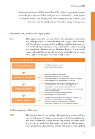 International IDEA
53
Data collection, analysis and organization
[77] This section concerns the core process of a democracy assessment,
and offers guidance on data collection and analysis. Most assessors
will develop their own method of working, and there is no one cor-
rect method for proceeding in what is inevitably a time-consuming
and sometimes laborious activity. However, Figure 1.2 itemizes the
stages and tasks that we have found useful in conducting an assess-
ment. Again, each stage is discussed briefly in turn.
Figure 1.2. Stages in data collection and analysis
(a) Constructing a bibliography
[78] The simplest way of constructing a bibliography is to take each sec-
tion of the framework in turn, using standard bibliographical searches
and other information to hand about likely sources. Academic books
and articles are useful for their quality of analysis. Online sources
from government departments, official statistical services, polling
It is important that all the issues should be subject to consultation and
made the focus of a workshop with potential stakeholders in the project,
so that the project can benefit from their experience and contacts, and
the issues can be tested against the widest range of viewpoints.
Constructing a bibliography
Identifying appropriate sources
Compiling and coding sources
Searching sources for each question
Identifying appropriate data for inclusion
Summarizing the items and locating them under each question
Referencing the source of each item to be included
Ordering the items collected in the previous stage for each
question by theme, date or other organizing principle
Prioritizing the items according to their importance
Editing material collected under each question and writing up
as a finished text according to an agreed style
Choosing features for boxed quotations and tables
Constructing a reference list for each question or section
Confirming that items are in the best place and cross-referencing
them to other questions
Checking for inaccuracies, inconsistencies, etc.
Identifying gaps for further searches
Identifying and sorting data
Arranging and prioritizing
items for inclusion
Writing a draft text
 