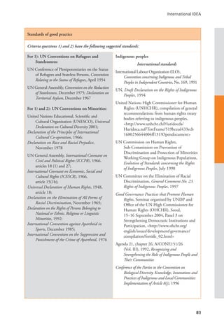 International IDEA
83
Standards of good practice
Criteria questions 1) and 2) have the following suggested standards:
For 1): UN Conventions on Refugees and
Statelessness:
UN Conference of Plenipotentiaries on the Status
of Refugees and Stateless Persons, Convention
Relating to the Status of Refugees, April 1954
UN General Assembly, Convention on the Reduction
of Statelessness, December 1975; Declaration on
Territorial Asylum, December 1967
For 1) and 2): UN Conventions on Minorities:
United Nations Educational, Scientific and
Cultural Organization (UNESCO), Universal
Declaration on Cultural Diversity 2001;
Declaration of the Principles of International
Cultural Co-operation, 1966;
Declaration on Race and Racial Prejudice,
November 1978
UN General Assembly, International Covenant on
Civil and Political Rights (ICCPR), 1966,
articles 18 (1) and 27;
International Covenant on Economic, Social and
Cultural Rights (ICESCR), 1966,
article 15(1b);
Universal Declaration of Human Rights, 1948,
article 18;
Declaration on the Elimination of All Forms of
Racial Discrimination, November 1965;
Declaration on the Rights of Persons Belonging to
National or Ethnic, Religious or Linguistic
Minorities, 1992;
International Convention against Apartheid in
Sports, December 1985;
International Convention on the Suppression and
Punishment of the Crime of Apartheid, 1976
Indigenous peoples
International standards
International Labour Organization (ILO),
Convention concerning Indigenous andTribal
Peoples in Independent Countries, No. 169, 1991
UN, Draft Declaration on the Rights of Indigenous
Peoples, 1994
United Nations High Commissioner for Human
Rights (UNHCHR), compilation of general
recommendations from human rights treaty
bodies referring to indigenous peoples,
<http://www.unhchr.ch/Huridocda/
Huridoca.nsf/TestFrame/519bceed433ecb
1680256644004ff131?Opendocument>
UN Commission on Human Rights, 		
Sub-Commission on Prevention of
Discrimination and Protection of Minorities
Working Group on Indigenous Populations,
Evolution of Standards concerning the Rights
of Indigenous Peoples, July 1998
UN Committee on the Elimination of Racial
Discrimination, General Comment No. 23.
Rights of Indigenous Peoples, 1997
Good Governance Practices that Promote Human
Rights, Seminar organized by UNDP and
Office of the UN High Commissioner for
Human Rights (OHCHR), Seoul, 		
15–16 September 2004, Panel 3 on
Strengthening Democratic Institutions and
Participation, <http://www.ohchr.org/
english/issues/development/governance/
compilation/forside_02.html>
Agenda 21, chapter 26, A/CONF.151/26
(Vol. III), 1992, Recognizing and
Strengthening the Role of Indigenous People and
Their Communities
Conference of the Parties to the Convention on
Biological Diversity, Knowledge, Innovations and
Practices of Indigenous and Local Communities:
Implementation of Article 8(j), 1996
 