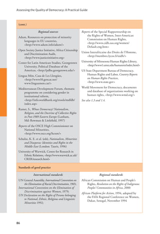 Assessing the Quality of Democracy: A Practical Guide
86
(cont.)
Regional sources
Adum, Resources on protection of minority
languages in EU countries, 		
<http://www.adum.info/adum/>
Open Society Justice Initiative, Africa Citizenship
and Discrimination Audit, 		
<http://www.justiceinitiative.org>
Center for Latin American Studies, Georgetown
University, Political Database of the
Americas, <http://pdba.georgetown.edu/>
Lingua Món, Casa de Les Llengües, 		
<http://www10.gencat.net/		
www.linguamon.cat/>
Mediterranean Development Forum, thematic
programme on considering gender in
institutional reform, 			
<http://info.worldbank.org/etools/mdfdb/
index.asp>
Ramet, S., Whose Democracy? Nationalism,
Religion, and the Doctrine of Collective Rights
in Post-1989 Eastern Europe (Lanham,
Md: Rowman & Littlefield, 1997)
Reports of the OSCE High Commissioner on
National Minorities,
<http://www.osce.org/hcnm/>
Schulze, K. E. et al. (eds), Nationalism, Minorities
and Diasporas: Identities and Rights in the
Middle East (London: Tauris, 1996)
University of Warwick, Centre for Research in
Ethnic Relations, <http://www.warwick.ac.uk/
CRER/research.html>
Reports of the Special Rapporteurship on
the Rights of Women, Inter-American
Commission on Human Rights, 		
<http://www.cidh.oas.org/women/
Default.eng.htm>
Union Interafricaine des Droits de l’Homme,
<http://membres.lycos.fr/uidh/>
University of Minnesota Human Rights Library,
<http://www1.umn.edu/humanrts/index.html>
US State Department Bureau of Democracy,
Human Rights and Labor, Country Reports
on Human Rights Practices, 		
<http://www.state.gov>
World Movement for Democracy, documents
and database of organizations working on
human rights, <http://www.wmd.org/>
See also 1.3 and 1.4.
Standards of good practice
International standards
UN General Assembly, International Convention on
the Elimination of Racial Discrimination, 1965;
International Convention on the Elimination of
Discrimination against Women, 1979;
UN Declaration on the Rights of Persons belonging
to National, Ethnic, Religious and Linguistic
Minorities 1992;
Regional standards
African Commission on Human and People’s
Rights, Resolution on the Rights of Indigenous
Peoples’ Communities in Africa, 2000
African Platform for Action, 1994, adopted by
the Fifth Regional Conference on Women,
Dakar, Senegal, November 1994
 
