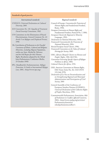 International IDEA
93
Standards of good practice
International standards
UNESCO, Universal Declaration on Cultural
Diversity, 2001
ILO Convention No. 118. Equality of Treatment
(Social Security) Convention, 1962
UN Committee on the Elimination of Racial
Discrimination, General Comment No. 22.
Article 5 on Refugees and Displaced Persons,
1996
The Contribution of Parliaments to the Peaceful
Coexistence of Ethnic, Cultural and Religious
Minorities, including Migrant Populations,
within one State, Marked by Tolerance
and the Full Respect for their Human
Rights, Resolution adopted by the 102nd
Inter-Parliamentary Conference (Berlin,
15 October 1999)
IPU, Handbook for Parliamentarians. Refugee
Protection: A Guide to International Refugee
Law, 2001, <http://www.ipu.org>
Regional standards
Council of Europe, Convention for Protection of
Human Rights and Fundamental Freedoms,
Rome, 1950;
European Convention on Human Rights and
Fundamental Freedoms, Protocol No. 7, 1984;
European Charter for Regional or Minority
Languages, 1992;
Declaration on National Minorities, 1993;
Framework Convention for the Protection of
National Minorities, 1994;
Revised European Social Charter, 1996;
Framework Convention on the Value of Cultural
Heritage for Society, 2005
OAU, African [Banjul] Charter on Human and
Peoples’ Rights, 1981, 06/17/81;
Convention Governing Specific Aspects of Refugee
Problems in Africa, 1969;
Cultural Charter for Africa, 1976
OAS, American Convention on Human Rights,
OAS Treaty Series No. 36, 1144 UNTS
123, July 1978;
Declaration of La Paz on Decentralization and
on Strengthening Regional and Municipal
Administrations and Participation of Civil
Society, 2001
General Assembly of the Conference of
European Stateless Nations (CONSEU),
Universal Declaration of the Collective Rights
of Peoples, Barcelona, 1990
Commonwealth Parliamentary Association, Role
of Parliament in Conflict-affected Countries,
2004, <http://www.cpahq.org/activities/
ParliamentarySeminars/
roleofparliamentnconflict/>
 