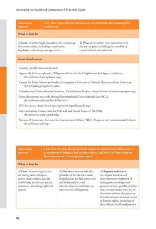 Assessing the Quality of Democracy: A Practical Guide
94
Assessment
question
1.1.5. How impartial and inclusive are the procedures for amending the
constitution?
What to look for
1) Laws: examine legal procedures for amending
the constitution, including consultative,
legislative and voting arrangements.
2) Practice: examine their operation over
the recent past, including the number of
constitutional amendments.
Generalized sources
Country-specific sources to be used
Agence de la Francophonie, Délégation Générale à la Coöpération Juridique et Judiciare, 		
<http://www.francophonie.org>
Center for Latin American Studies, Georgetown University, Political Database of the Americas,
<http://pdba.georgetown.edu/>
Constitutional Amendments Initiative, Constitution Project, <http://www.constitutionproject.org>
Some documents available through International Constitutional Law (ICL), 			
<http://www.oefre.unibe.ch/law/icl/>
IPU database, <http://www.ipu.org/parlit-e/parlitsearch.asp>
Inter-university Consortium for Political and Social Research (ICPSR), 			
<http://www.icpsr.umich.edu>
National Democratic Institute for International Affairs (NDI), Program on Constitutional Reform,
<http://www.ndi.org>
Assessment
question
1.1.6. How far does the government respect its international obligations in
its treatment of refugees and asylum seekers, and how free from arbitrary
discrimination is its immigration policy?
What to look for
1) Laws: examine legislation
on immigrants, refugees
and asylum seekers, and its
conformity to relevant treaty
standards, including rights of
appeal.
2) Practice: examine whether
procedures for the treatment
of applicants are fair, impartial
and independent, and
whether practice conforms to
international obligations.
3) Negative indicators:
investigate incidence of
discriminatory treatment of
immigrants or refugees on
grounds of race, gender or other
non-relevant characteristics; of
detention without due process;
of maltreatment; of other denial
of human rights, including of
the children of affected persons.
 