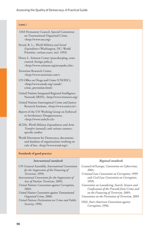 Assessing the Quality of Democracy: A Practical Guide
98
(cont.)
OAS Permanent Council, Special Committee
on Transnational Organised Crime,
<http://www.oas.org>
Sivard, R. L., World Military and Social
Expenditure (Washington, DC: World
Priorities, various years, incl. 1993)
Henry L. Stimson Center (peacekeeping, arms
control, foreign policy), 			
<http://www.stimson.org/newpubs.cfm>
Terrorism Research Center,
<http://www.terrorism.com/>
UN Office on Drugs and Crime (UNODC),
<http://www.unodc.org/ unodc/		
crime_prevention.html>
United Nations Integrated Regional Intelligence
Network (IRIN), <http://www.irinnews.org/
United Nations Interregional Crime and Justice
Research Institute, <http://www.unicri.it/>
Reports of the UN Working Group on Enforced
or Involuntary Disappearances,
<http://www.unhchr.ch>
ACDA, World Military Expenditures and Arms
Transfers (annual); and various country-
specific studies
World Movement for Democracy, documents
and database of organizations working on
rule of law, <http://www.wmd.org/>
Standards of good practice
International standards
UN General Assembly, International Convention
for the Suppression of the Financing of
Terrorism, 1999;
International Convention for the Suppression of
Acts of Nuclear Terrorism, 2005;
United Nations Convention against Corruption,
2003;
United Nations Convention against Transnational
Organized Crime, 2000;
United Nations Declaration on Crime and Public
Security, 1996;
Regional standards
Council of Europe, Convention on Cybercrime,
2001;
Criminal Law Convention on Corruption, 1999
and Civil Law Convention on Corruption,
1999;
Convention on Laundering, Search, Seizure and
Confiscation of the Proceeds from Crime and
on the Financing of Terrorism, 2005;
Convention on the Prevention of Terrorism, 2005
OAS, Inter-American Convention against
Corruption, 1996;
 