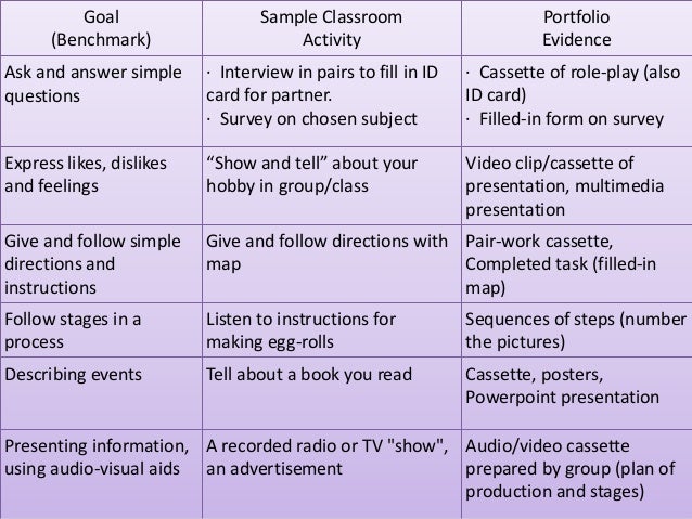 interview evaluation comments examples