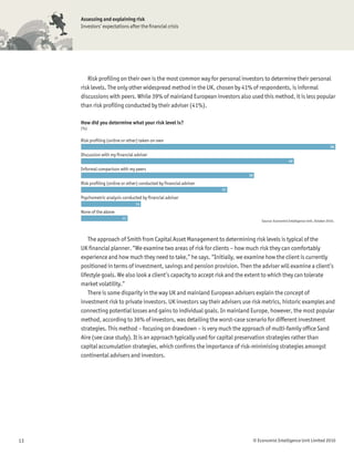 Assessing and explaining risk
     Investors’ expectations after the ﬁnancial crisis




        Risk proﬁling on their own is the most common way for personal investors to determine their personal
     risk levels. The only other widespread method in the UK, chosen by 41% of respondents, is informal
     discussions with peers. While 39% of mainland European investors also used this method, it is less popular
     than risk proﬁling conducted by their adviser (41%).

     How did you determine what your risk level is?
     (%)

     Risk profiling (online or other) taken on own
                                                                                                                                     58

     Discussion with my financial adviser
                                                                                                        49

     Informal comparison with my peers
                                                                             39

     Risk profiling (online or other) conducted by financial adviser
                                                                       33

     Psychometric analysis conducted by financial adviser
                                   14

     None of the above
                           11
                                                                                      Source: Economist Intelligence Unit, October 2010.




         The approach of Smith from Capital Asset Management to determining risk levels is typical of the
     UK ﬁnancial planner. “We examine two areas of risk for clients – how much risk they can comfortably
     experience and how much they need to take,” he says. “Initially, we examine how the client is currently
     positioned in terms of investment, savings and pension provision. Then the adviser will examine a client’s
     lifestyle goals. We also look a client’s capacity to accept risk and the extent to which they can tolerate
     market volatility.”
         There is some disparity in the way UK and mainland European advisers explain the concept of
     investment risk to private investors. UK investors say their advisers use risk metrics, historic examples and
     connecting potential losses and gains to individual goals. In mainland Europe, however, the most popular
     method, according to 36% of investors, was detailing the worst-case scenario for different investment
     strategies. This method – focusing on drawdown – is very much the approach of multi-family ofﬁce Sand
     Aire (see case study). It is an approach typically used for capital preservation strategies rather than
     capital accumulation strategies, which conﬁrms the importance of risk-minimising strategies amongst
     continental advisers and investors.




13                                                                                © Economist Intelligence Unit Limited 2010
 